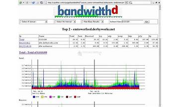BandwidthD for Windows - Download it from Habererciyes for free